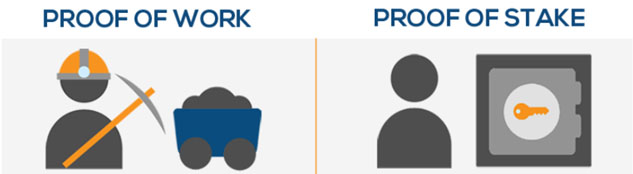 proof of work compared to proof of stake